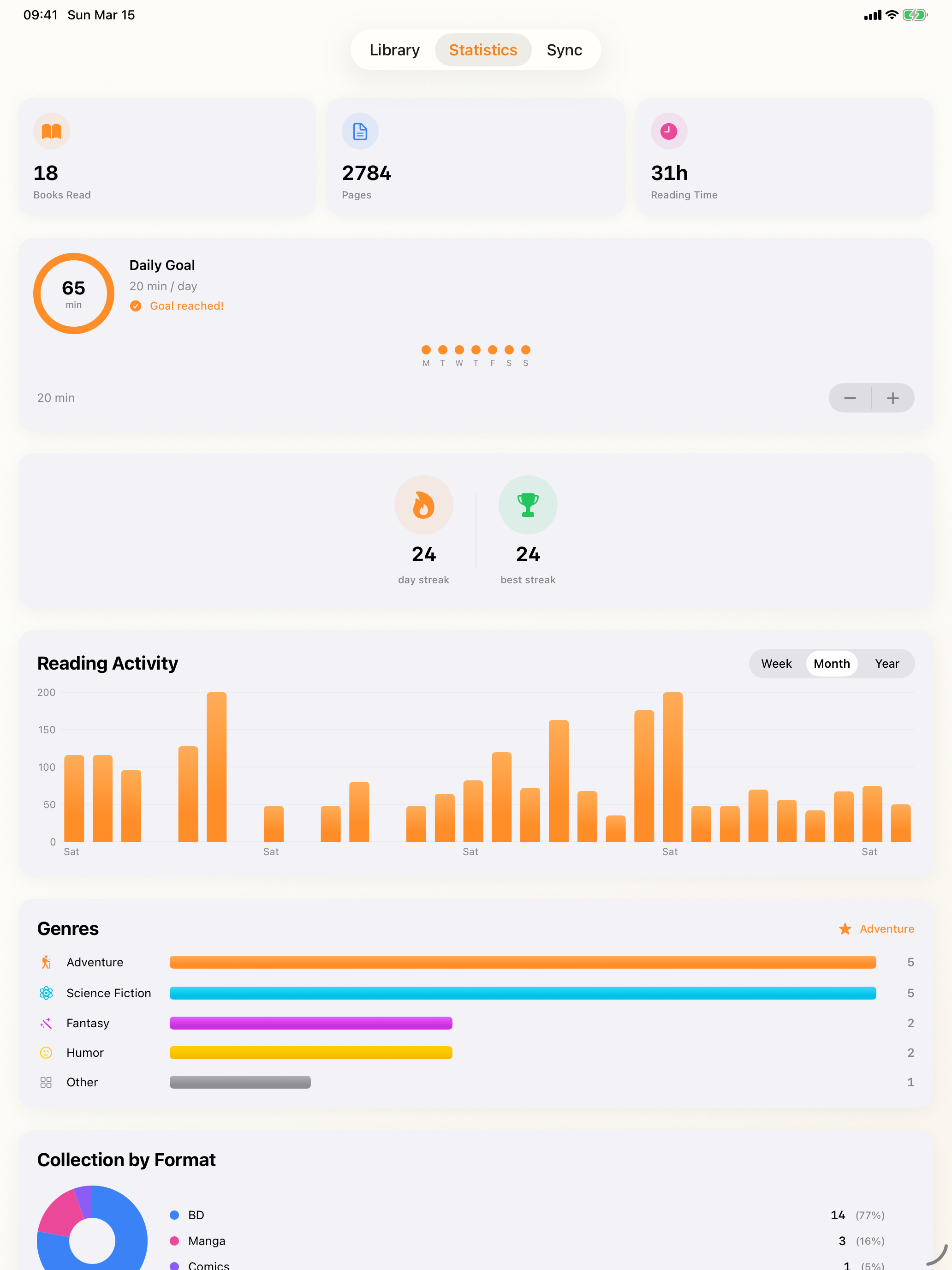 Lijn reading statistics on iPad